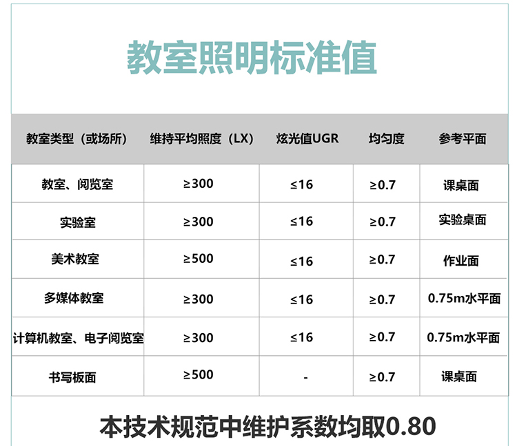 教育風扇燈白(圖5)