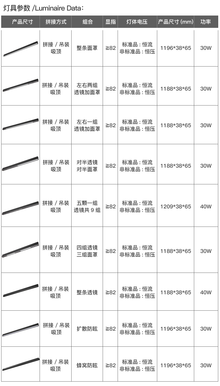 ZG-3866透鏡(圖13)