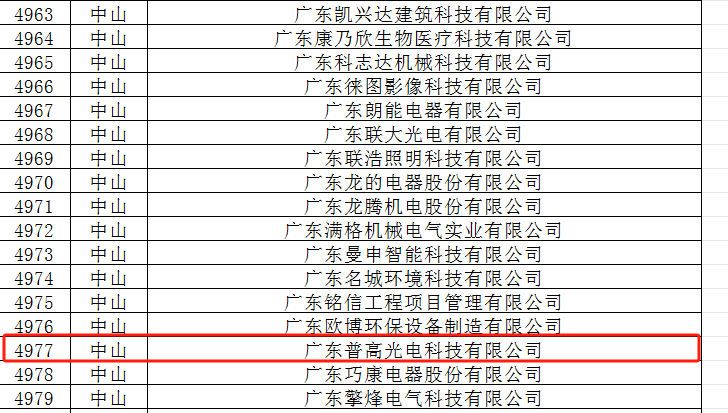 喜訊：祝賀普高光電通過“2023年專精特新中小企業”審核公示！(圖2)